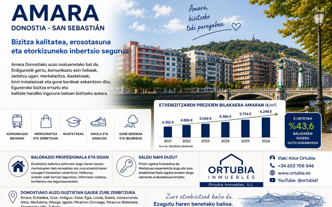 Amarako higiezinen agentzia Donostia – Donostia: zergatik den Amara etxebizitza erosteko edo saltzeko auzorik onenetakoa