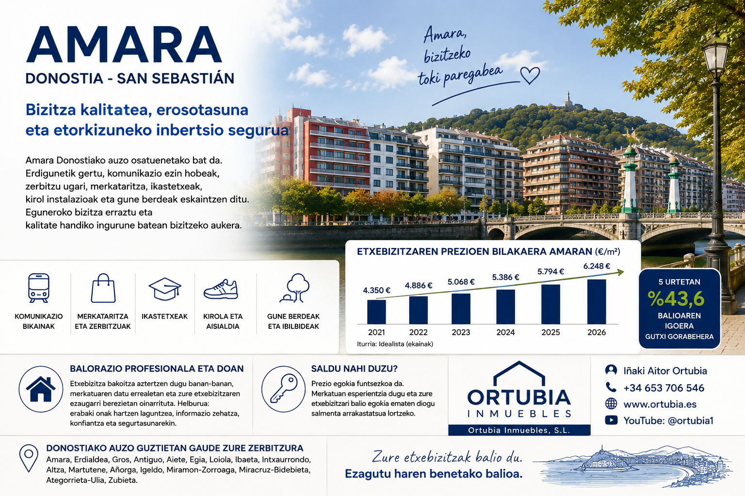 Amarako higiezinen agentzia Donostia – Donostia: zergatik den Amara etxebizitza erosteko edo saltzeko auzorik onenetakoa